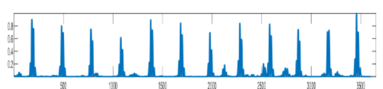 Squaring Operation Equation